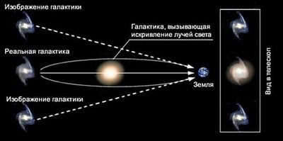 обзор