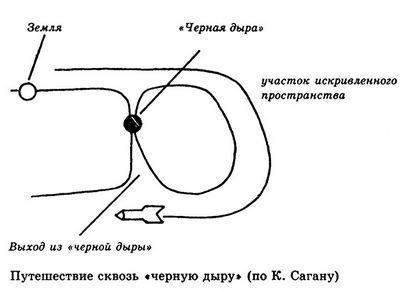 линза линза
