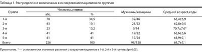 циркадного ритма циркадного ритма