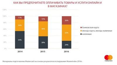 россии россии