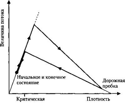 переход