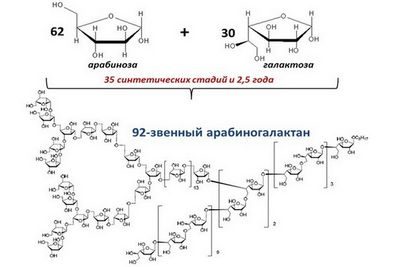 химик