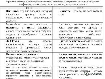 физик