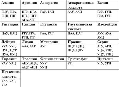 генетический
