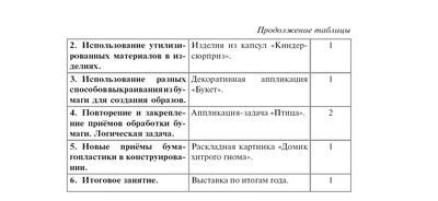 регион