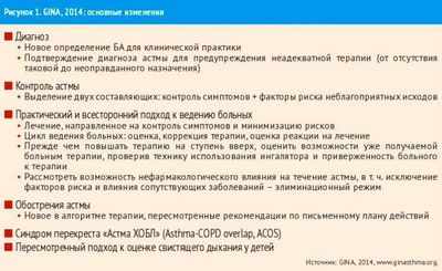 Геномный анализ показывает, почему ингаляторы от астмы не помогают детям из числа меньшинств